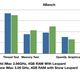 Image for article titled First New Apple iMac Benchmarks*